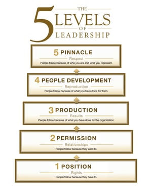 5-levels-of-leadership1