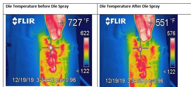 die temperature